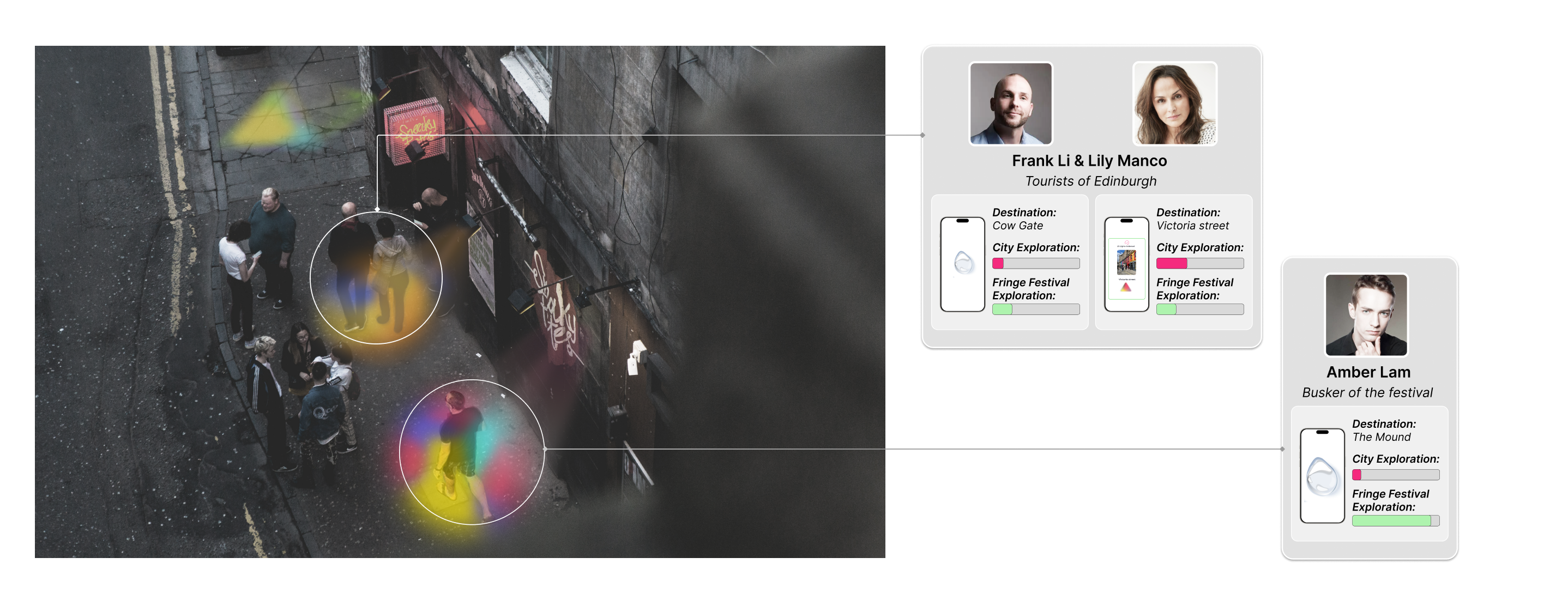 Physical souvenirs and progress tracking